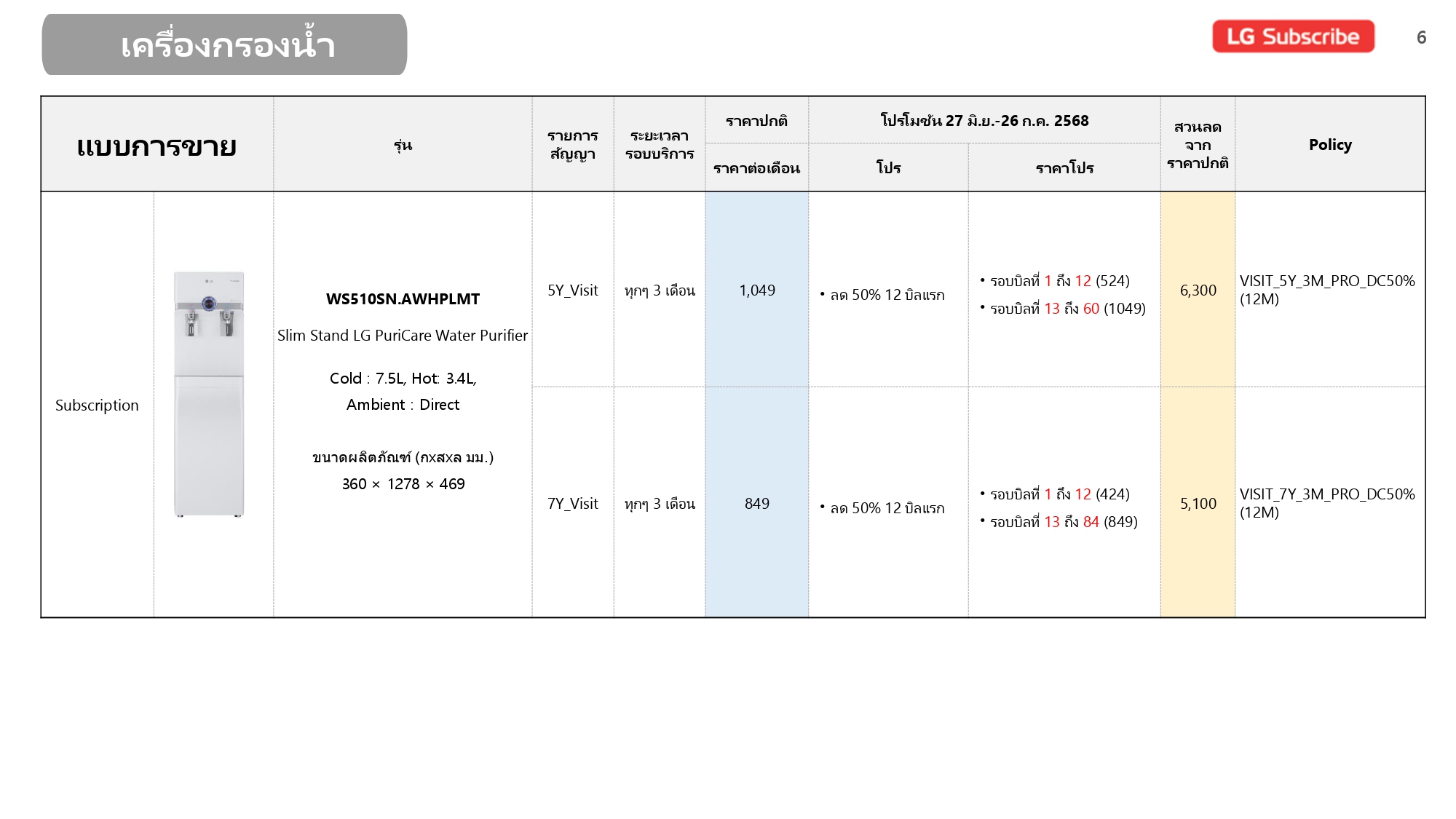 Price list July_V1_page-0006