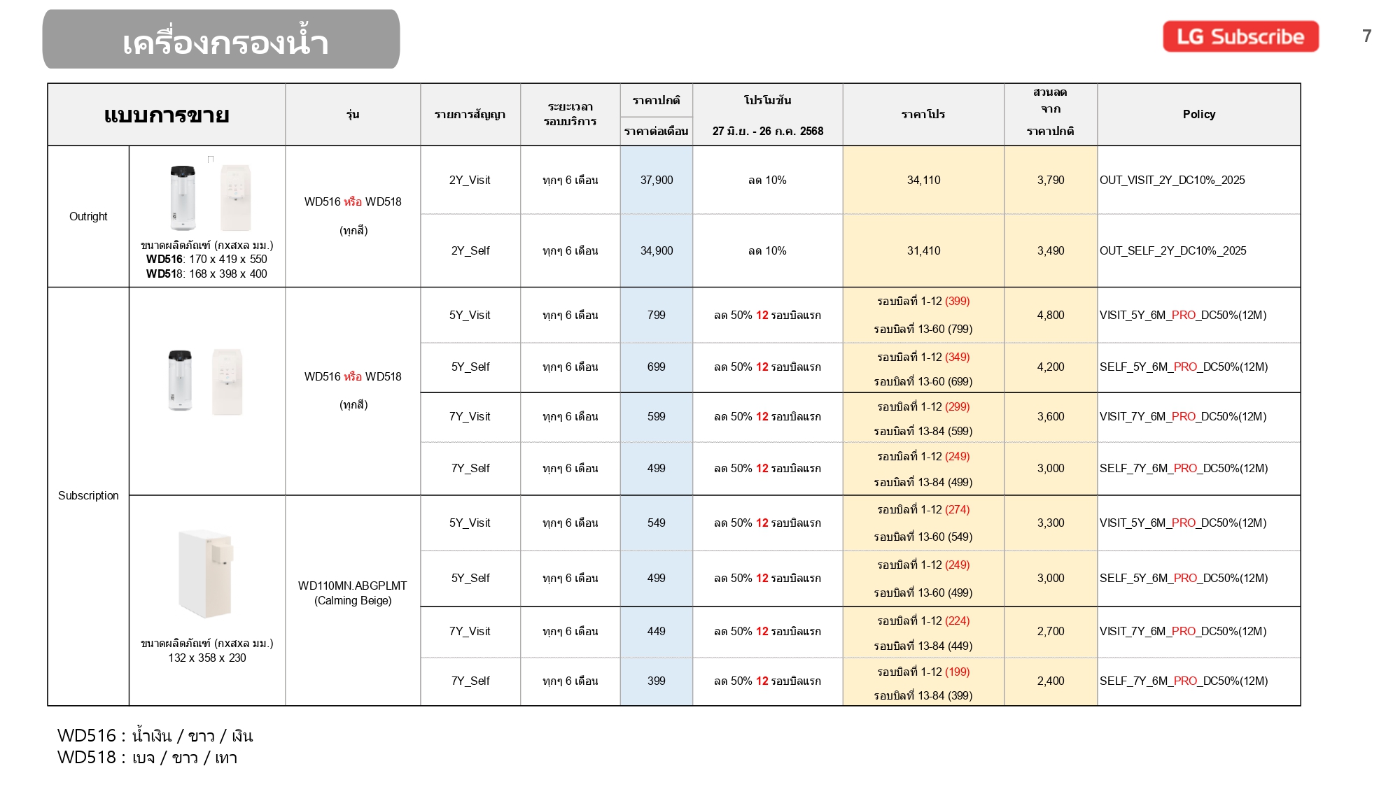Price list July_V1_page-0007