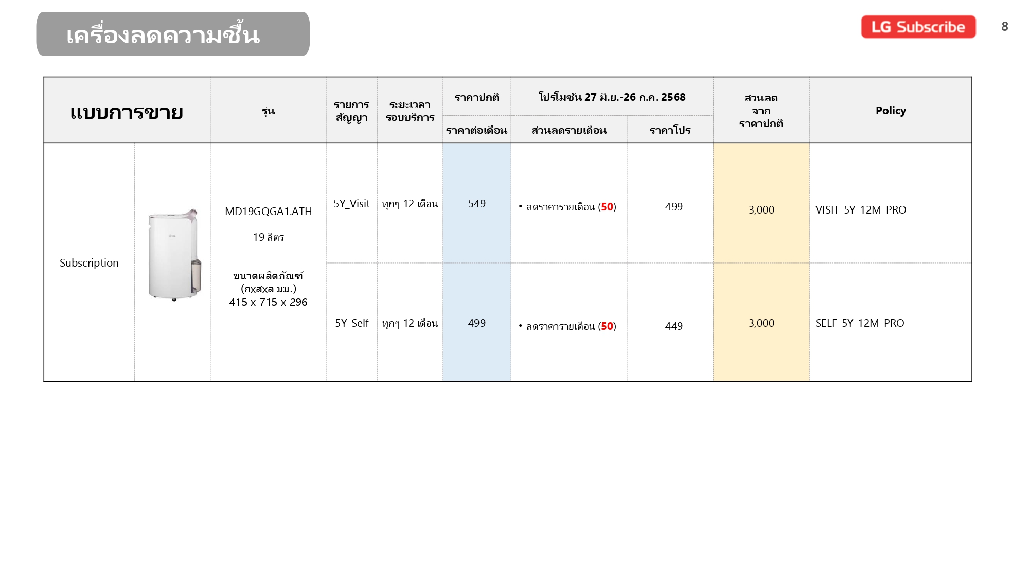 Price list July_V1_page-0008