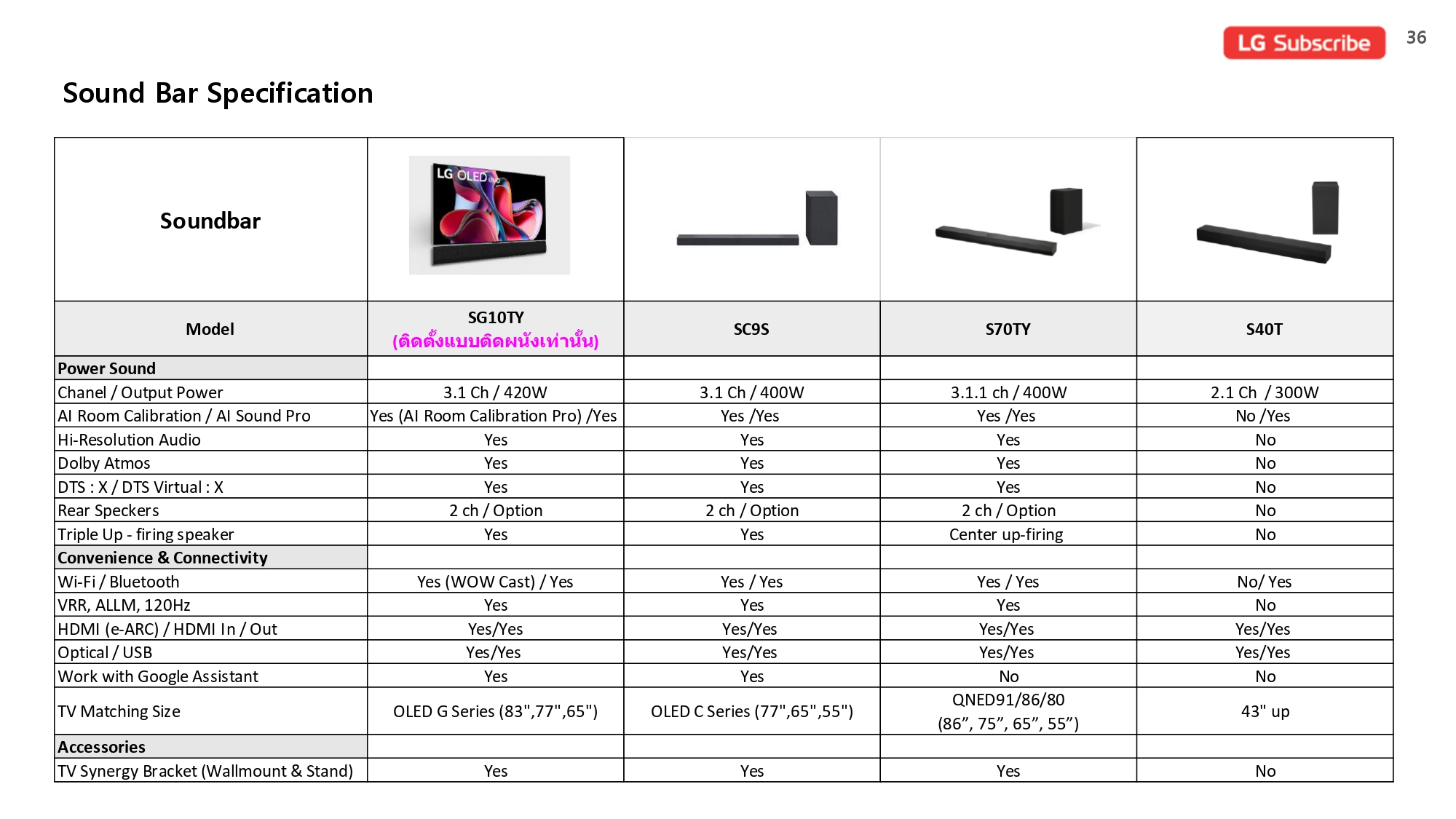Price list July_V1_page-0036